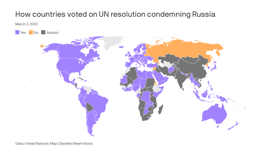 141 countries vote to condemn Russia at UN, 3/2/2022